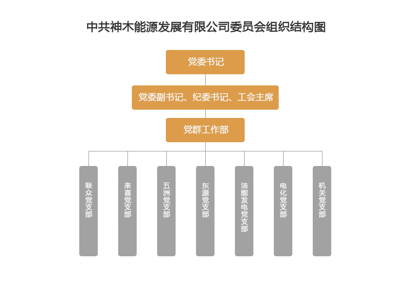 0委員會(huì)組織結(jié)構(gòu)圖.jpg