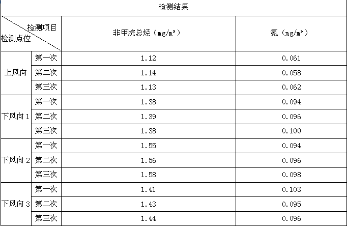 無(wú)組織排放1.png
