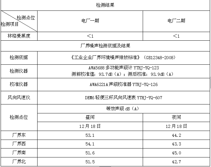 無(wú)組織排放3.png