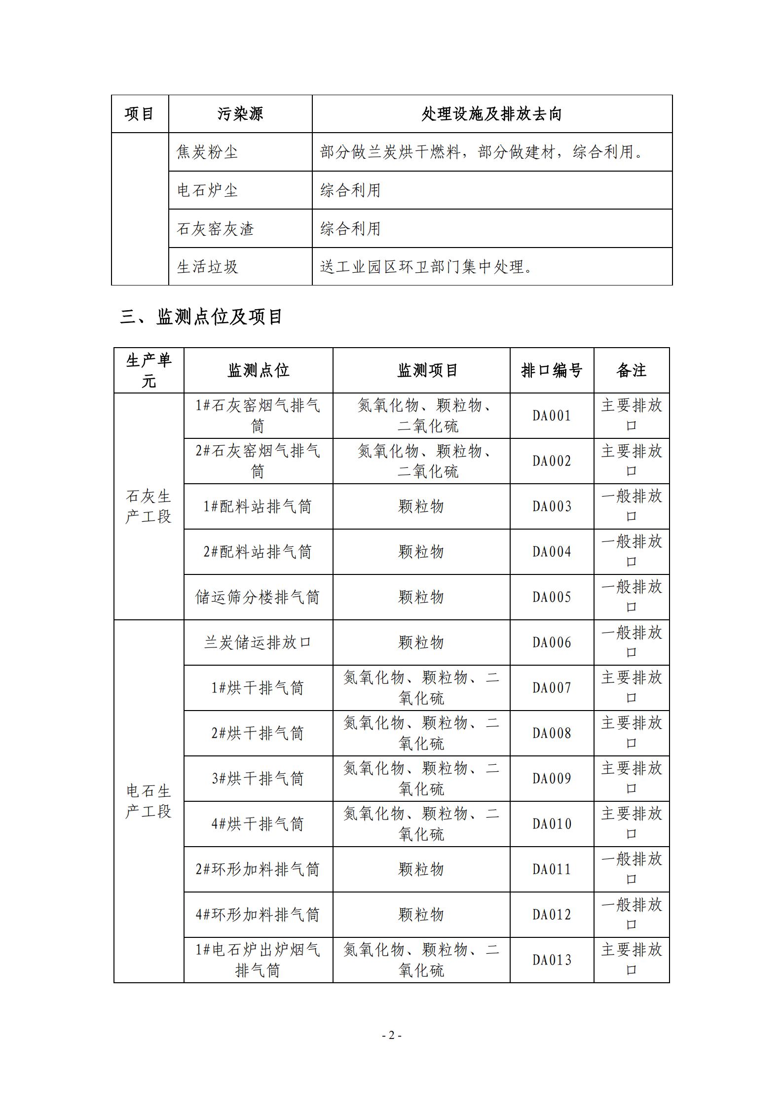 2021環(huán)保自行監(jiān)測(cè)方案_02.jpg